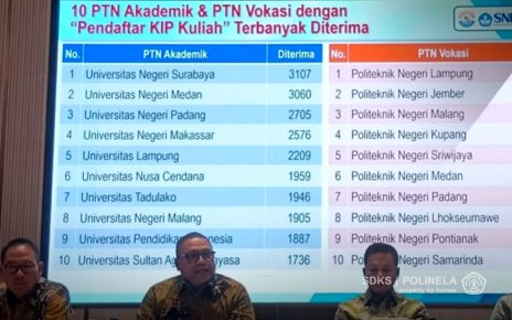 Perluas akses pendidikan tinggi vokasi di Lampung, Polinela pada SNBT 2026 menjadi PTN penerima Mahasiswa Baru Beasiswa KIP Kuliah Terbanyak Indonesia