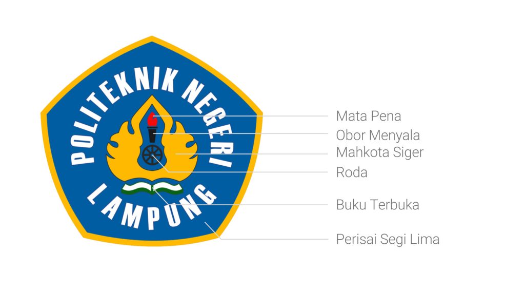 lambang dan makna logo polinela